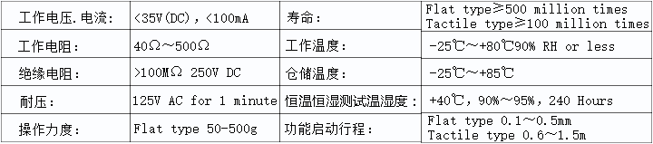 薄膜開(kāi)關(guān)標(biāo)準(zhǔn)參數(shù)表格